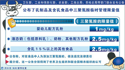 三聚氰胺检测方法国家标准发布 为食品安全保驾护航